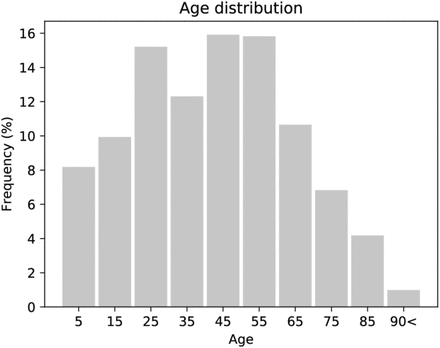 Supplementary Fig. 14: