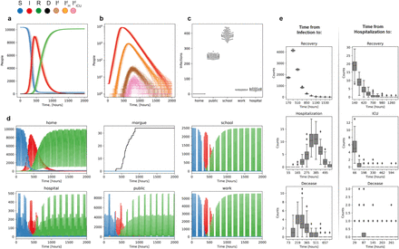 Fig. 2: