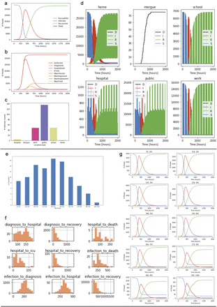 Supplementary Fig. 2: