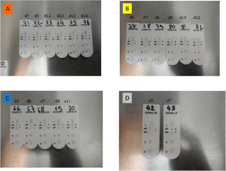 Figure 5.