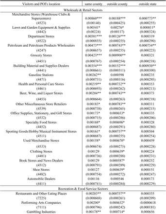 Table 2.