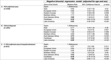 Table 3.