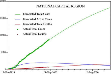 Figure 2: