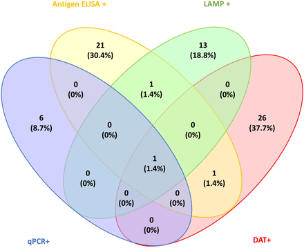 Fig 1.