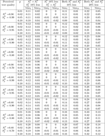 Table 3b: