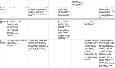 Table 2: