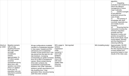 Table 2: