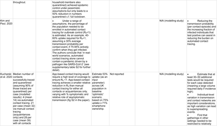 Table 2: