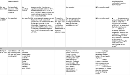 Table 2: