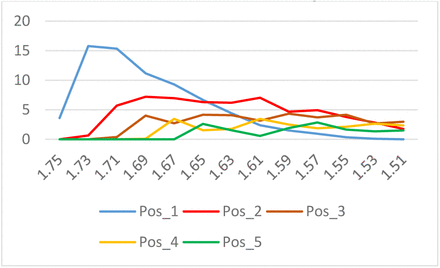 Figure 5: