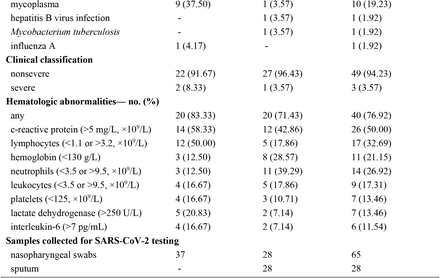 Table 1.