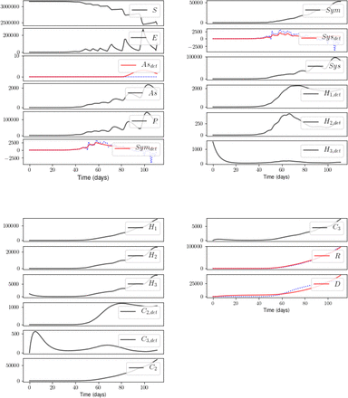 Figure 12: