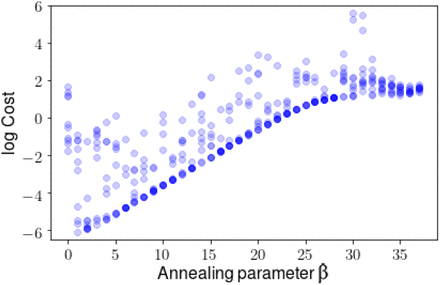 Figure 3: