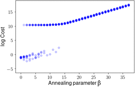 Figure 5: