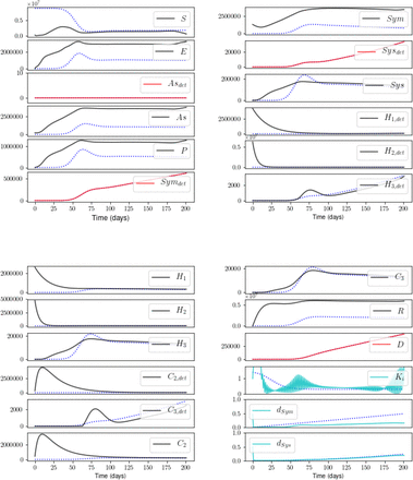 Figure 6: