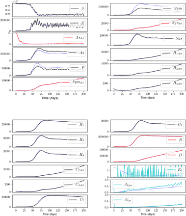 Figure 9: