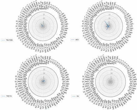 Figure 5: