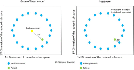 Figure S1: