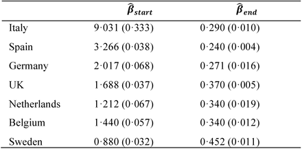 Table 2