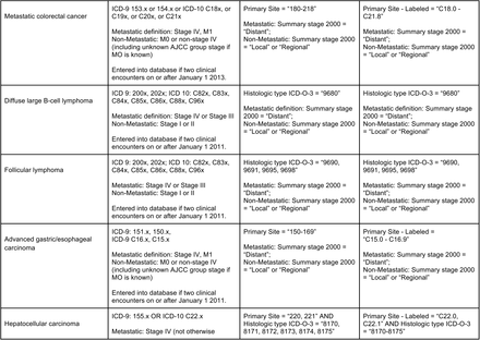 Table A1.