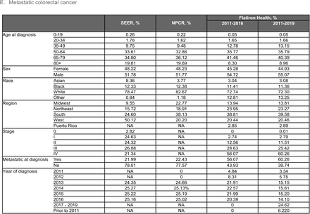 Table A3.