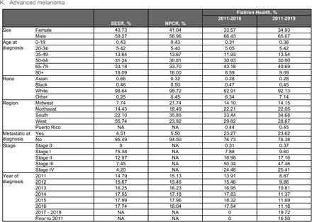 Table A3.