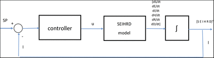 Figure 2: