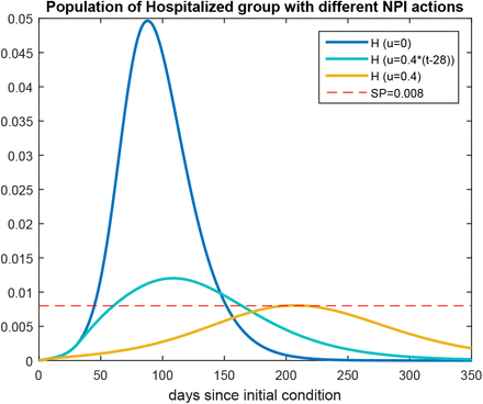 Figure 6: