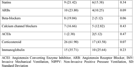 Table 3