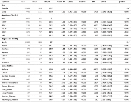 Table 1.