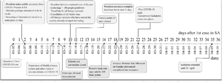 Figure 1: