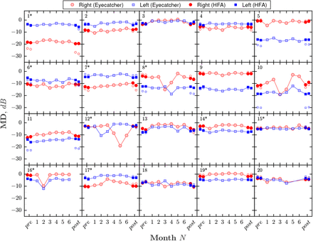 Fig 2.