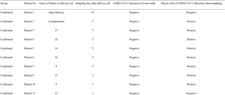 Table 3.