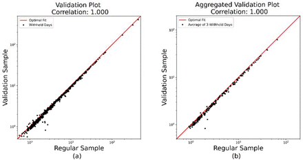 Figure 7: