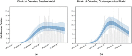 Figure 9: