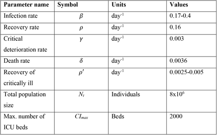 Table1