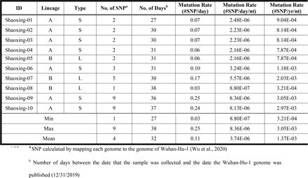 Table 3.