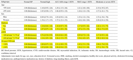 Table 2.