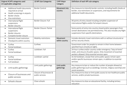 Table 1: