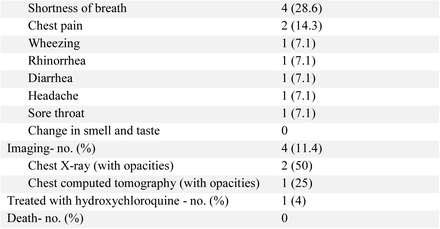 Table 1.