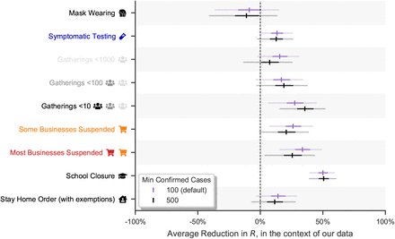 Figure D.19: