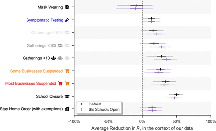 Figure D.22: