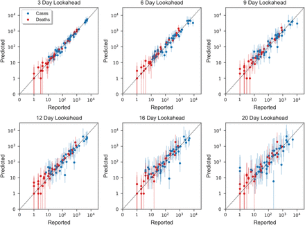 Figure 5: