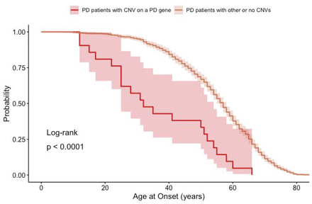 Supp. Figure 2: