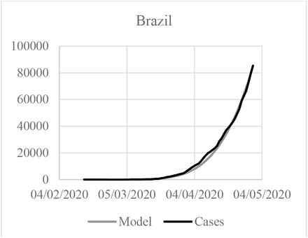 Figure 5.