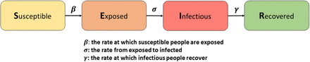 Figure 3: