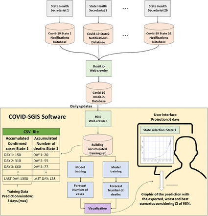 Figure 4: