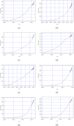 Figure 6: