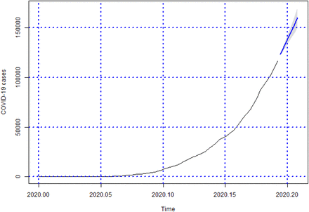 Figure 9: