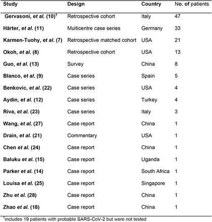 Table 1: